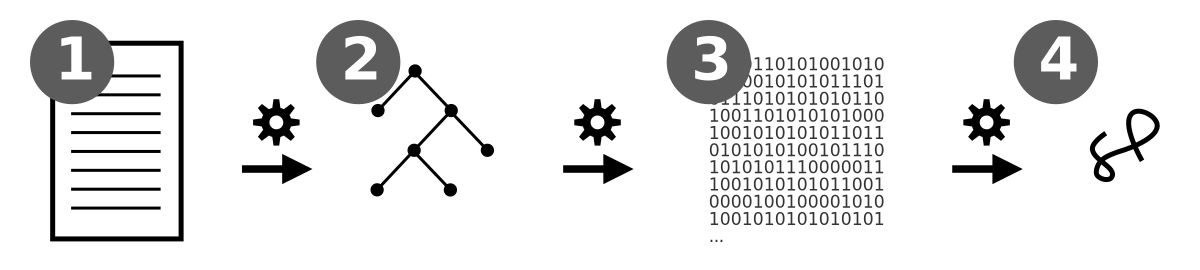 1-3